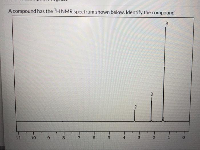 Solved A Compound Has The H Nmr Spectrum Shown Below Chegg Com