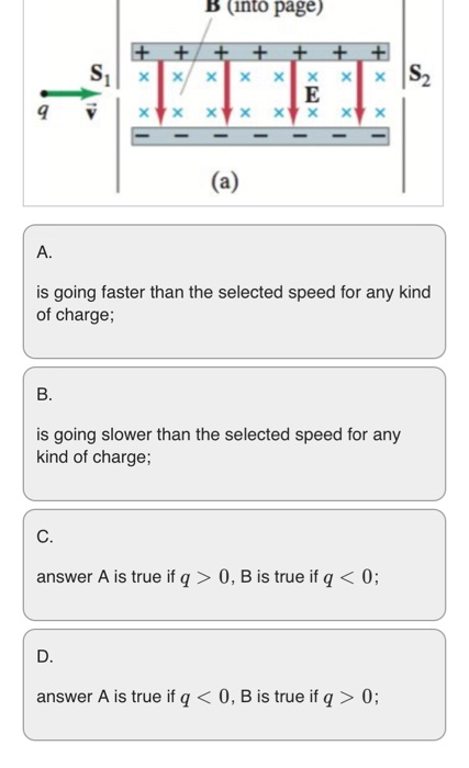 Solved Magnetic Force A Particle In A Velocity Selector As Chegg Com