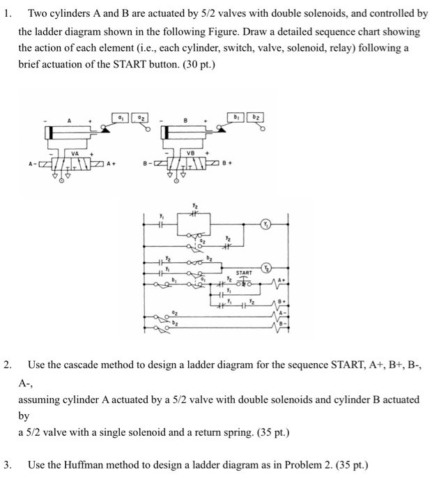 1. Two cylinders A and B are actuated by 5/2 valves