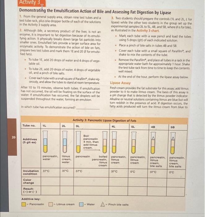 Solved what is the color changes for all tubes and is it a