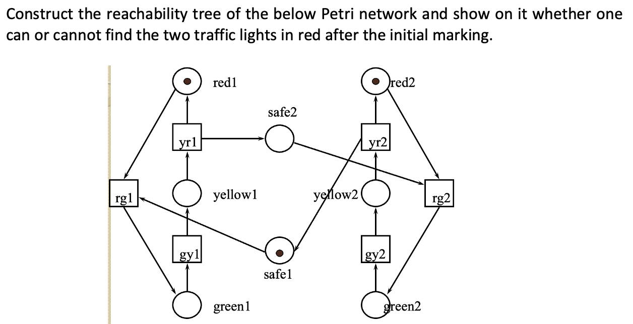 Solved Construct the reachability tree of the below Petri | Chegg.com
