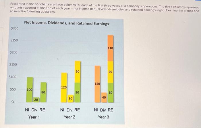 Solved Presented in the bar charts are three columns for | Chegg.com