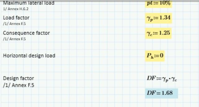 calculate for axial load + 10% out of plane load. | Chegg.com