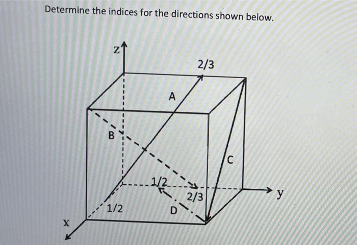 Solved Determine The Indices For The Directions Shown Below. | Chegg.com