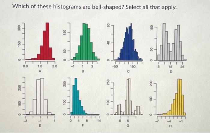 Solved Which of these histograms are bell-shaped? Select all | Chegg.com