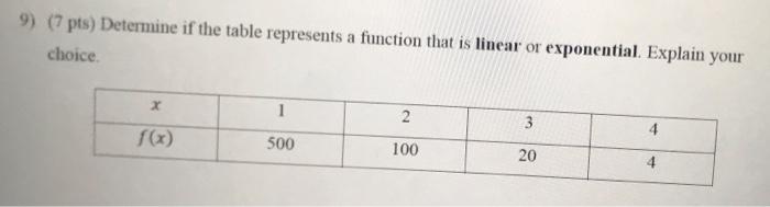 Solved 9) (7 pts) Determine if the table represents a | Chegg.com