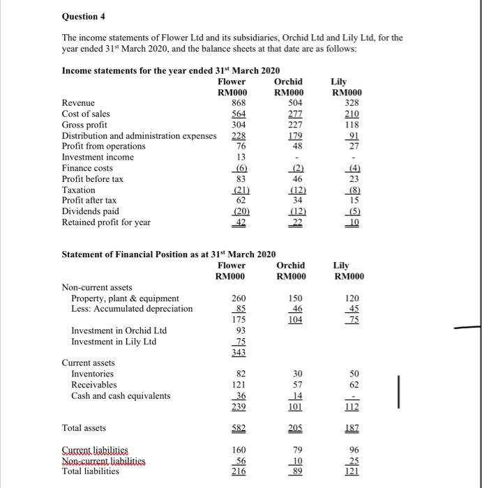 Solved Question 4 210 The income statements of Flower Ltd | Chegg.com