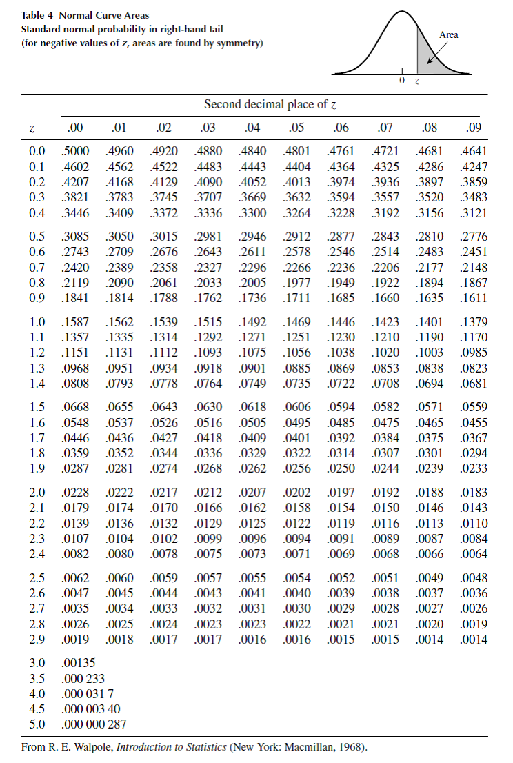 Solved: Use Table 4, Appendix 3, to find the following probabiliti ...