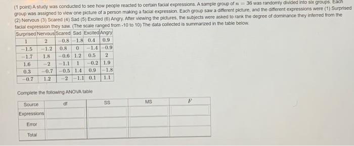 Solved (1 point) A study was conducted to see how people | Chegg.com