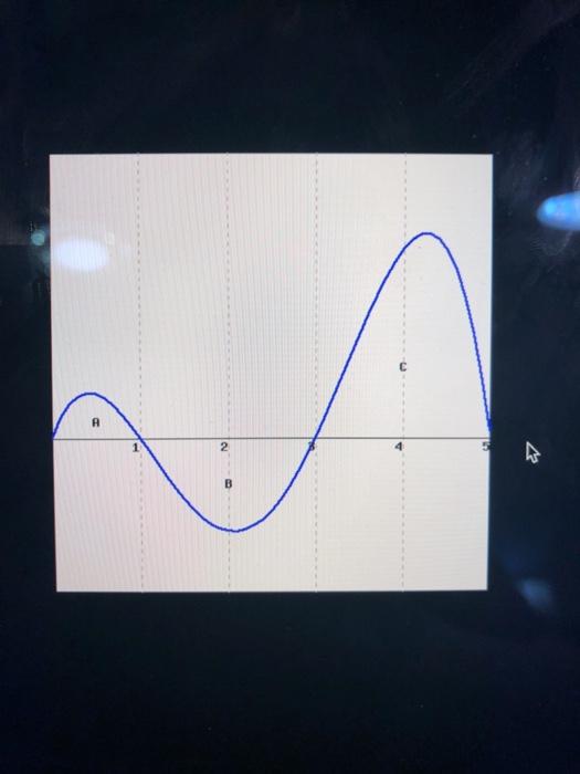 Solved A 2 B (point) Consider the graph of g() shown | Chegg.com