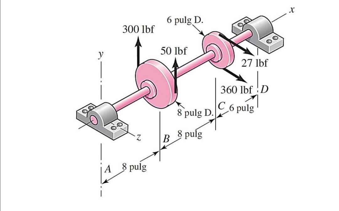 Solved By modern standards, the problem shaft design is poor | Chegg.com