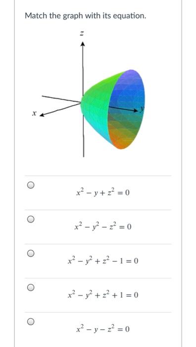 x 2 y 2 z 0 graph