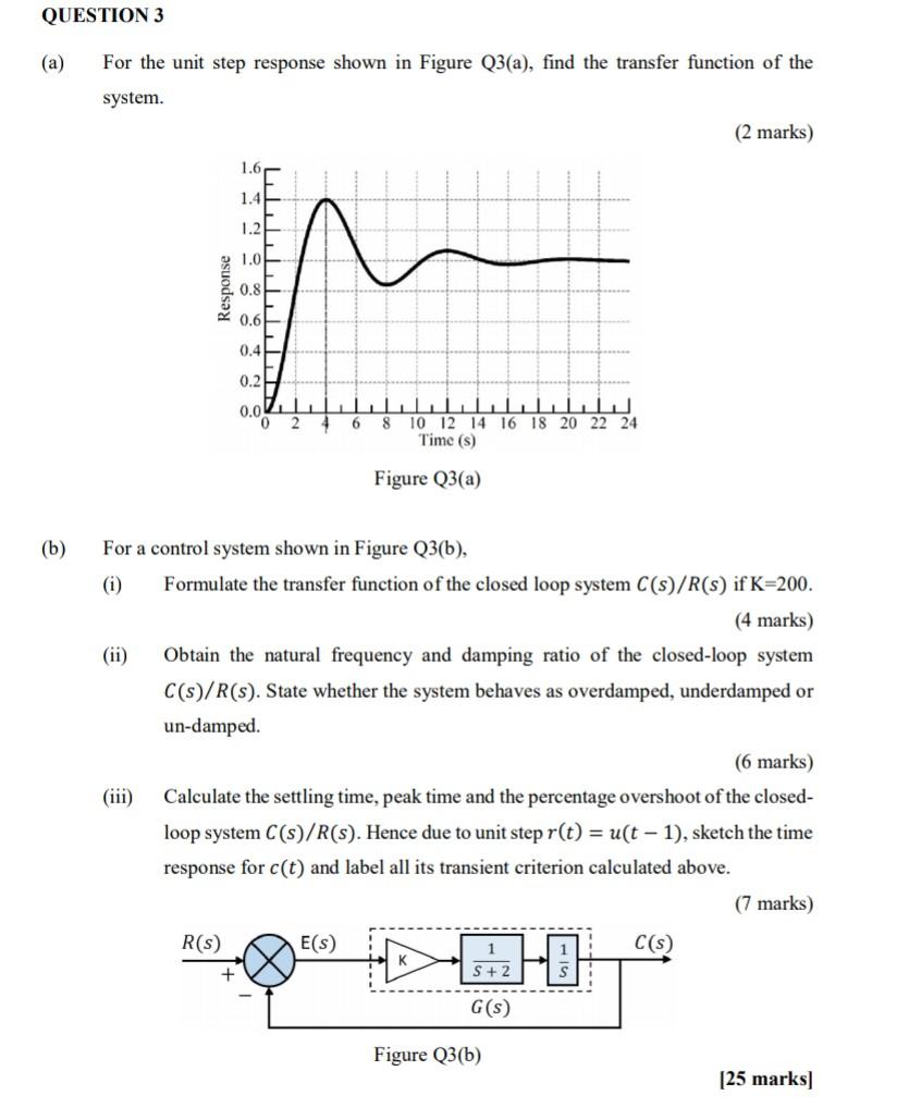 Solved QUESTION 3 (a) For the unit step response shown in | Chegg.com