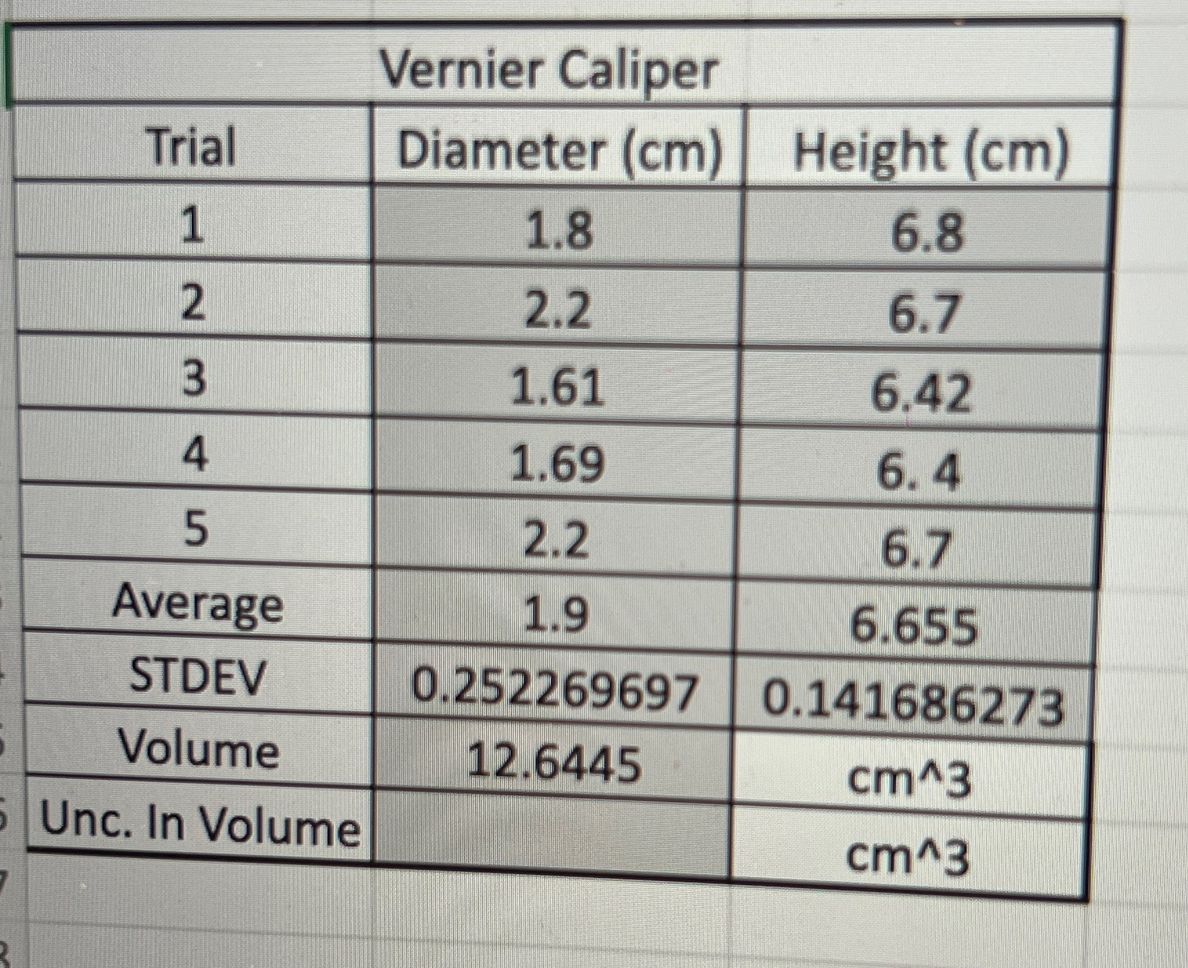 Solved Please solve uncertainty in volume \table[[Vernier