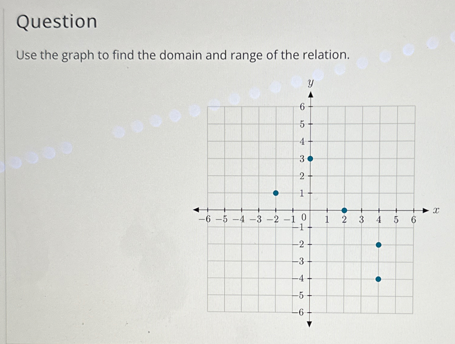 Solved QuestionUse the graph to find the domain and range of | Chegg.com