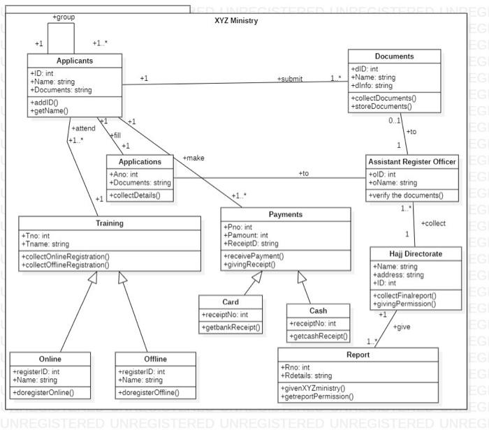 Solved i need java program for tgus full use case diagram | Chegg.com