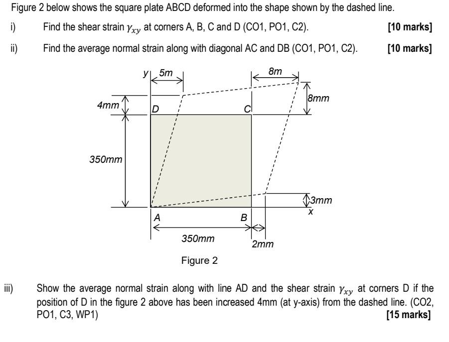 Solved Figure 2 below shows the square plate ABCD deformed | Chegg.com