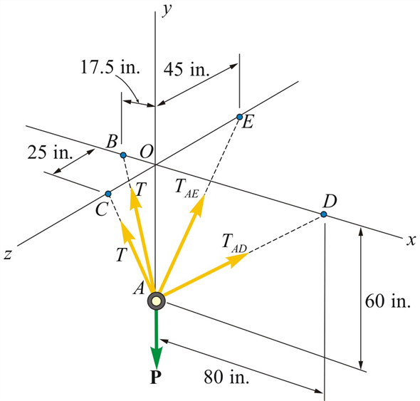 Solved Cable Bacpasses Through A Frictionless Ring A And Is Attac Chegg Com