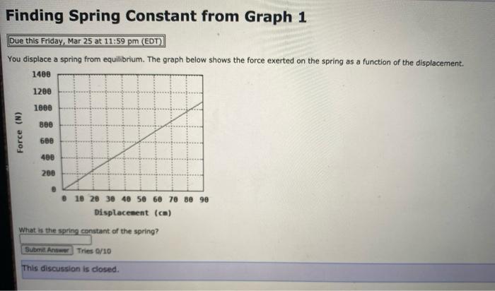Finding Spring Constant from Graph 1 Due this Friday, | Chegg.com