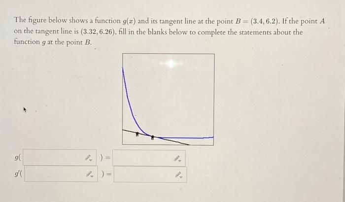 Solved The figure below shows a function g(x) and its | Chegg.com