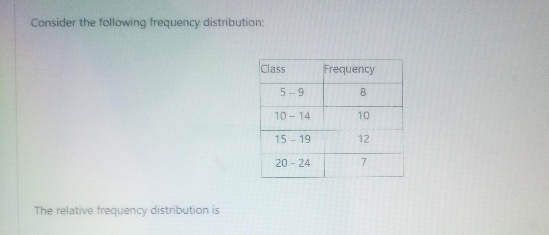 Solved Consider the following frequency | Chegg.com