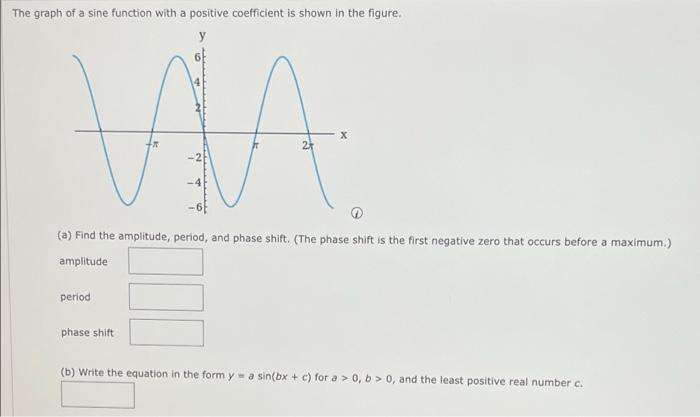 Solved The graph of a sine function with a positive | Chegg.com