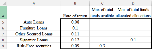 Solved The Employee Credit Union At State University Is Planni
