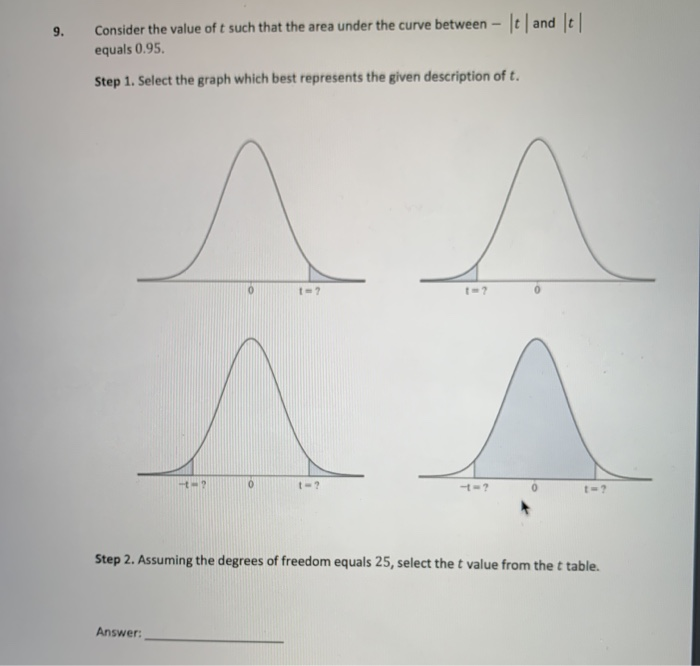 Solved 9. Consider the value of t such that the area under | Chegg.com