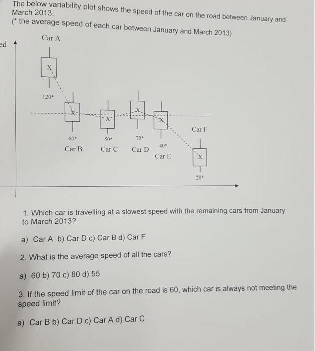 Solved The below variability plot shows the speed of the car | Chegg.com