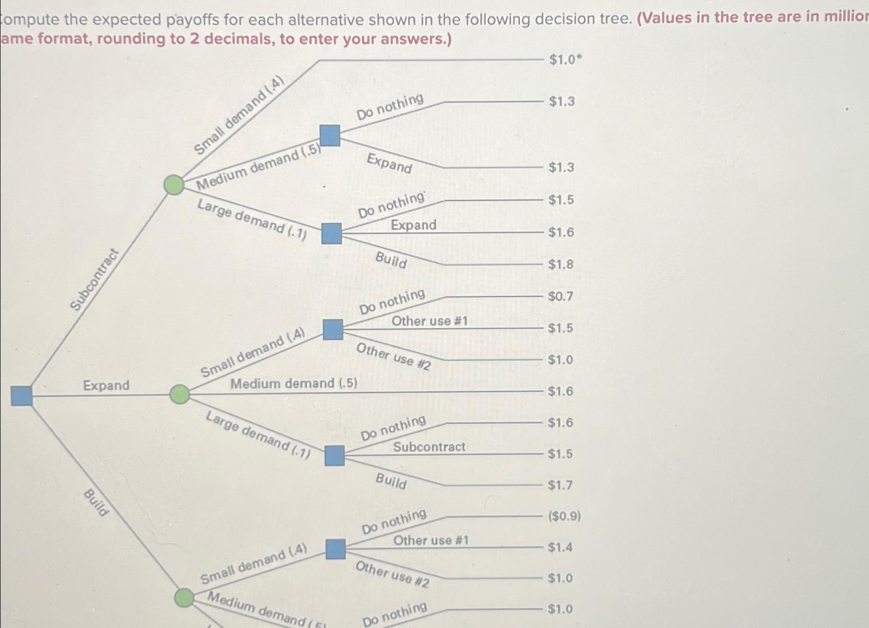 Solved Compute the expected payoffs for each alternative | Chegg.com