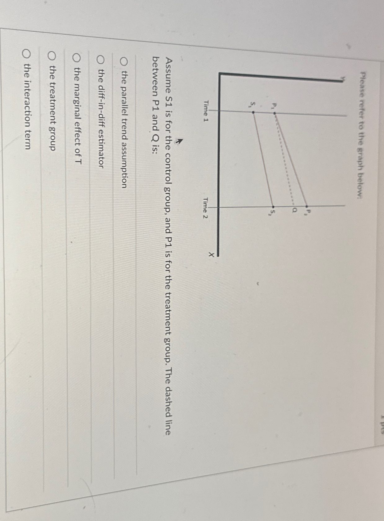 Solved Please refer to the graph below:Assume S1 ﻿is for the | Chegg.com