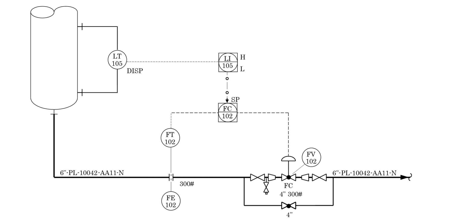 Solved In the following P&ID identify the type of | Chegg.com