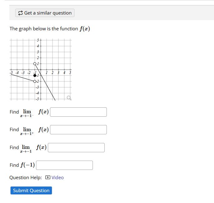 Solved The graph below is ﻿the function f(x)Find | Chegg.com