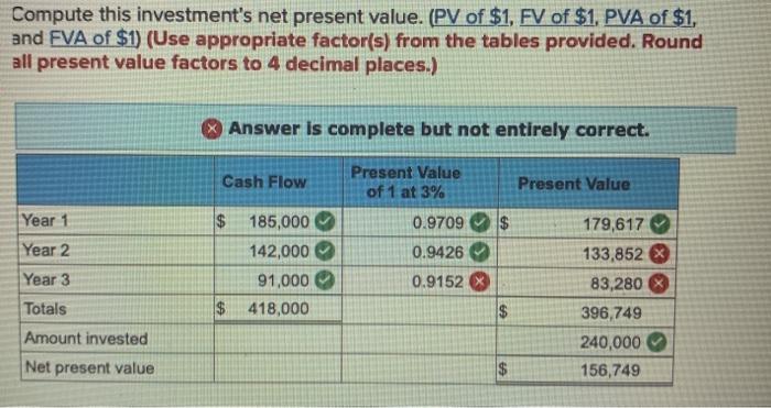 Solved Compute this investment's net present value. (PV of | Chegg.com