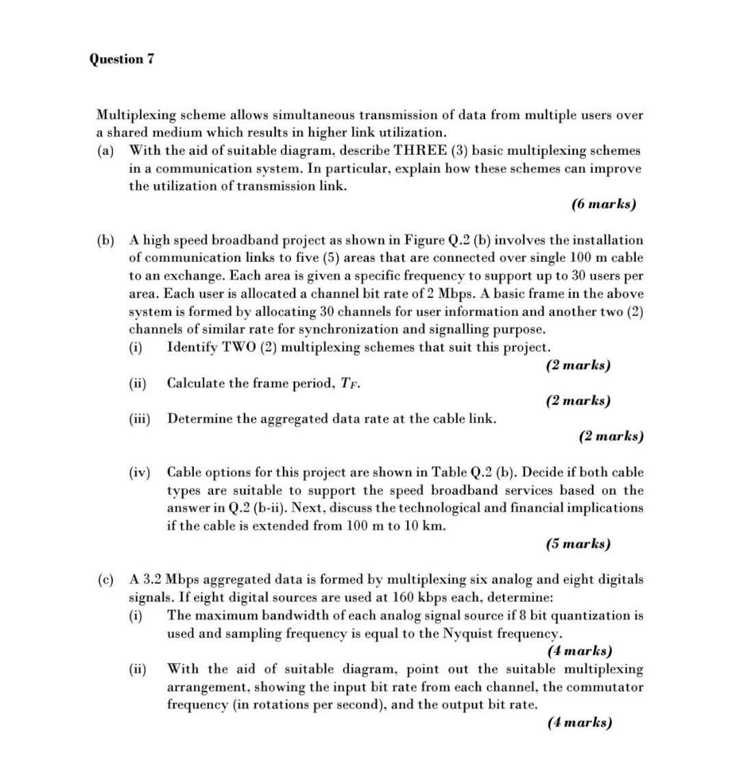 Question 7 Multiplexing scheme allows simultaneous | Chegg.com