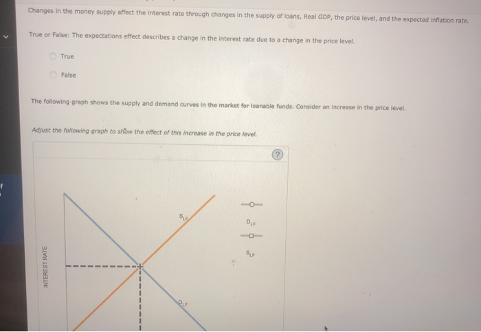 Solved Changes in the money supply affect the interest rate | Chegg.com
