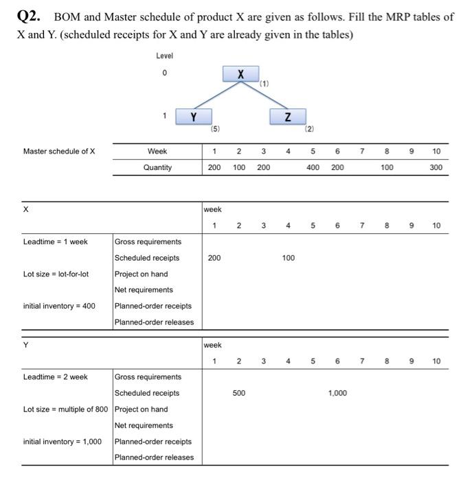 Solved Please explain step by step thoroughly. I show | Chegg.com