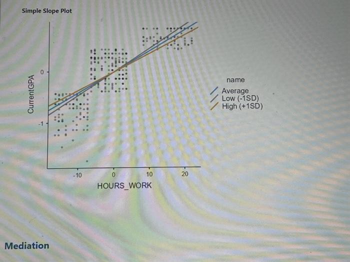 Problem A) Simple Linear Regression 1. Use each | Chegg.com