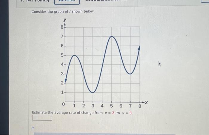 Solved Consider the graph of f shown below. Estimate the | Chegg.com