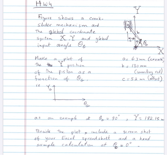 Solved HW4 Y Y a Crank. Figure shows slider mechanism and | Chegg.com