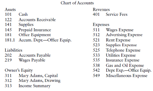 Solved: CLOSING ENTRIES (NET INCOME) Set up T accounts for Adams ...