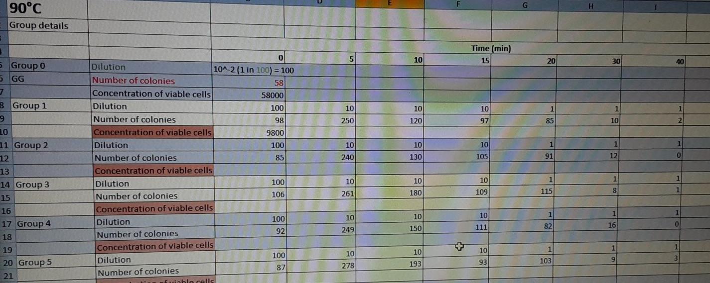 Using model data produce a graph of log cfu/ml vs | Chegg.com