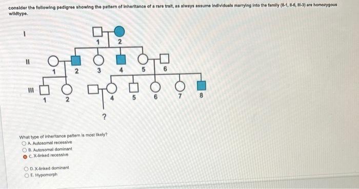 Solved consider the following pedigree showing the pattern | Chegg.com