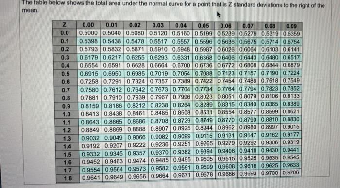 Solved please help my homework is due in 1 hour and i am so | Chegg.com