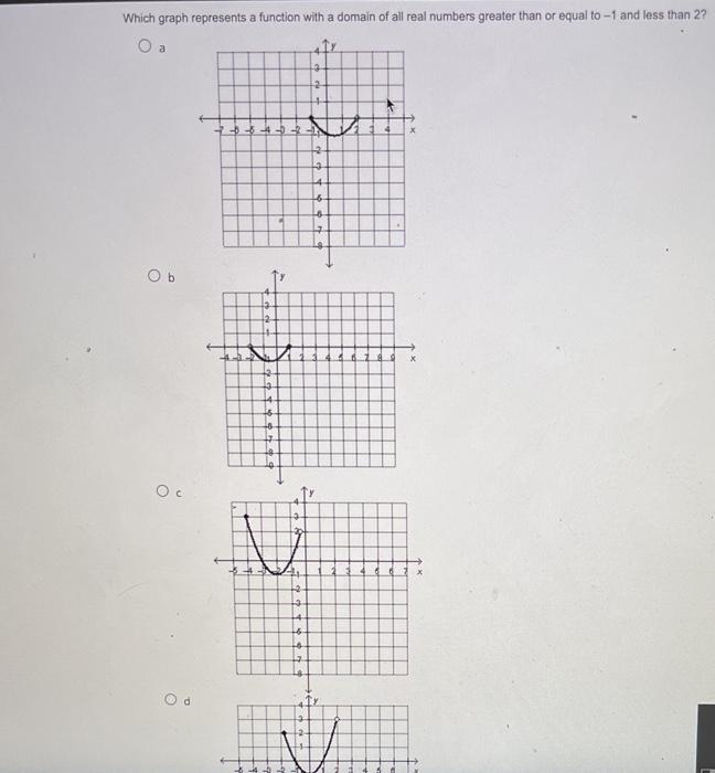 Solved Which graph represents a function with a domain of | Chegg.com