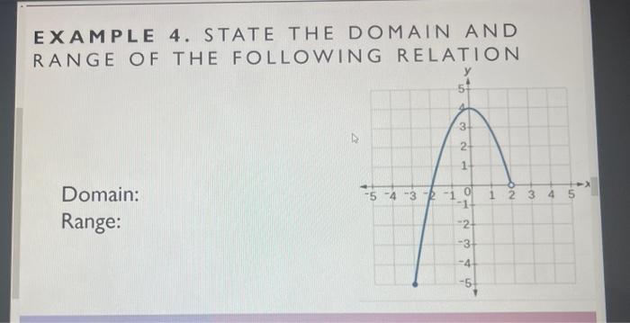 Solved EXAMPLE 4. STATE THE DOMAIN AND RANGE OF THE | Chegg.com