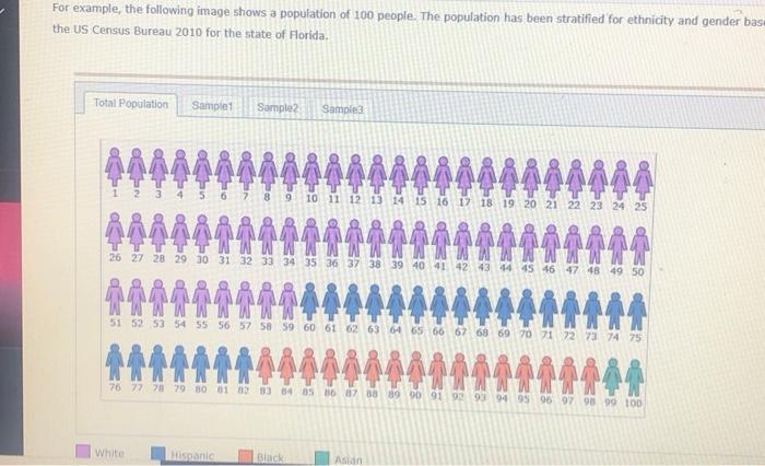 Solved For example, the following image shows a population | Chegg.com