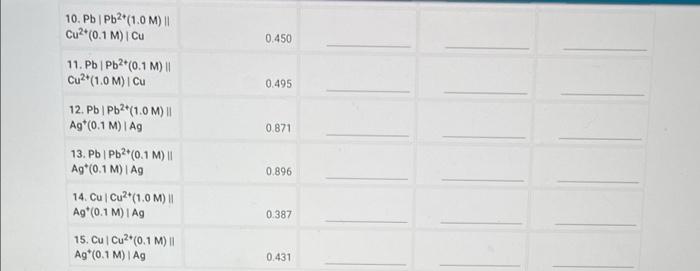 Solved Table 1. Voltaic cells data table Ecell (measured) | Chegg.com