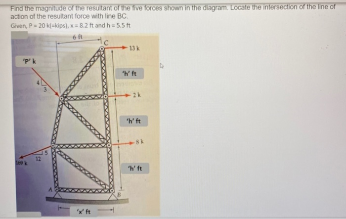 Find the magnitude of the resultant of the five forces shown in the diagram. locate the intersection of the line of action of