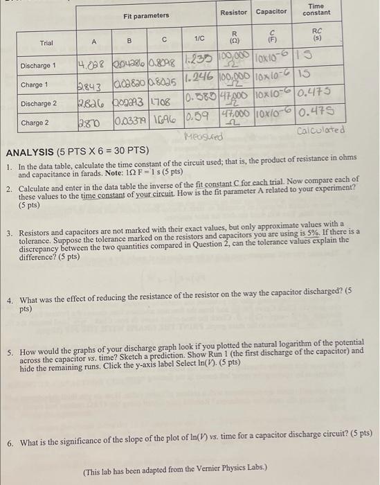 Solved Resistor Capacitor Time constant Fit parameters А с